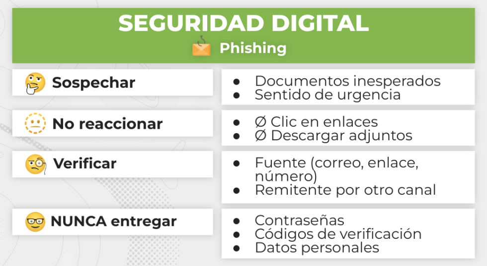 Seguridad Digital para Cuentas en Línea | Protege.LA
